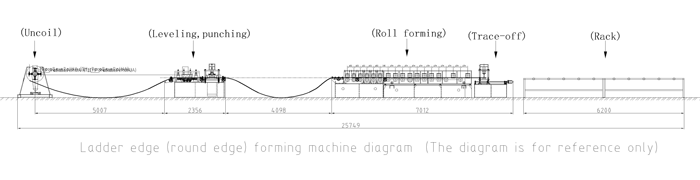 Machine de plateau d'échelle de câble Cable Ladder Tray Machine