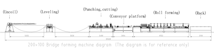 Petite machine de formage de chemins de câbles Small Cable Tray Forming Machine