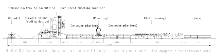 Prix usine de la machine de formage de chemins de câbles Cable Tray Forming Machine Factory Price