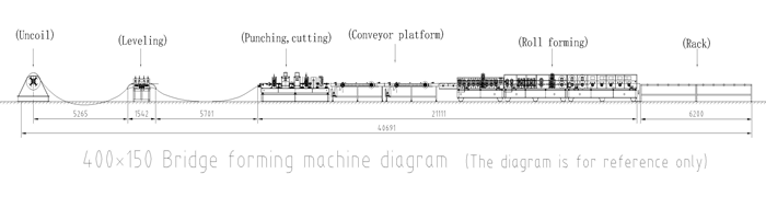 Machine de formage de chemins de câbles et de chemins de câbles en métal Metal Runking And Cable Tray Forming Machine