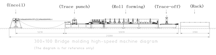 Machine de formage de rouleaux pour goulottes de fils et chemins de câbles Roll Forming Machine For Wire Trough And Cable Tray