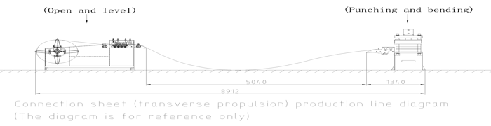 Ligne de production de pièces de connexion de chemin de câbles Cable Tray Connection Piece Production Line