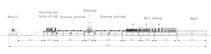 Ajustement automatique des équipements de fabrication de goulottes de câbles Automatic Adjustment Of Cable Trunking Manufacturing Equipment