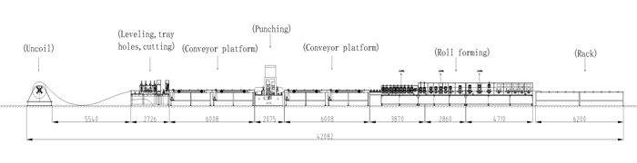 Gamme complète de machines de formage de chemins de câbles