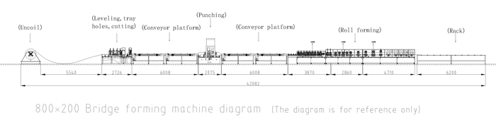 Machine de formage de chemins de câbles perforés LW