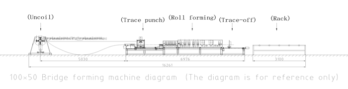 Machine de marquage de chemins de câbles LW