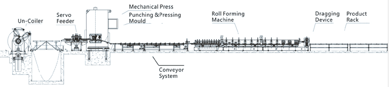 Machine de marquage de chemins de câbles LW